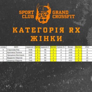 Внутрішньоклубні змагання з кросфіту для клієнтів DOG &#038; Grand CrossFit, DOG &amp; Grand CrossFit